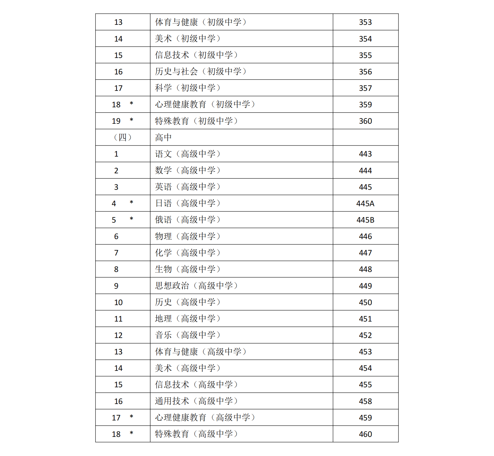 NTCE251面试报名通告_01.png